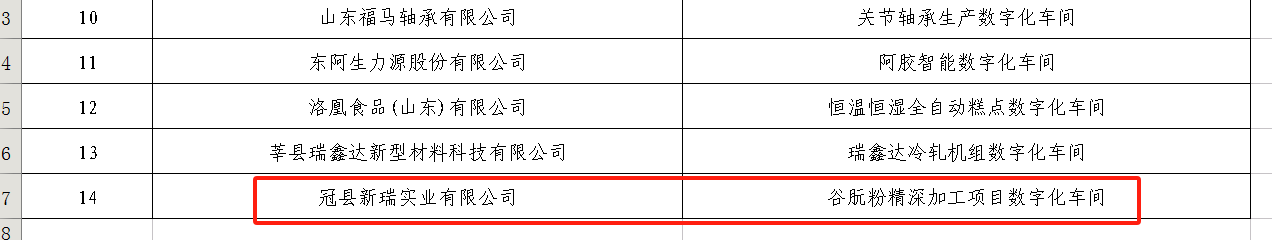 聊城市數字化車(chē)間