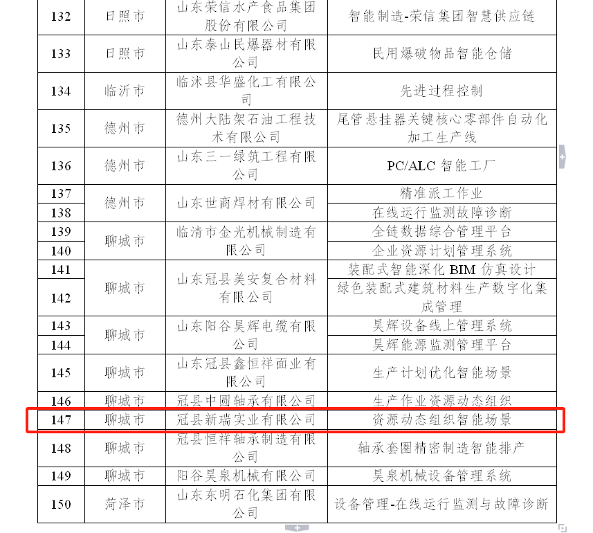 山(shān)東省省級智能(néng)制造場景